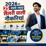 2026 की 25 सबसे ज्यादा सैलरी वाली नौकरियां, AI Engineer Salary, Data Scientist Career, Pilot Salary और Software Engineer Salary से जुड़े हाई सैलरी करियर