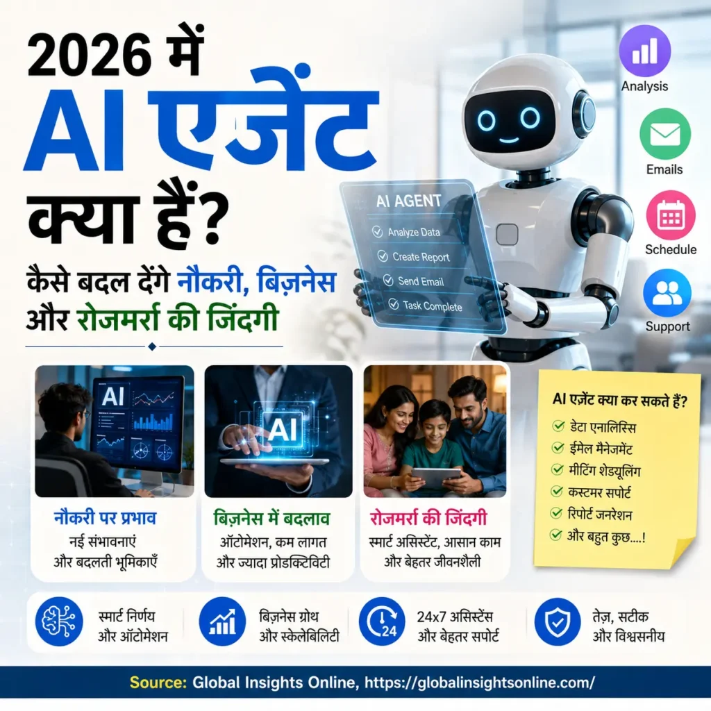 2026 में AI Agents क्या हैं और कैसे बदलेंगे नौकरी बिजनेस और रोजमर्रा की जिंदगी