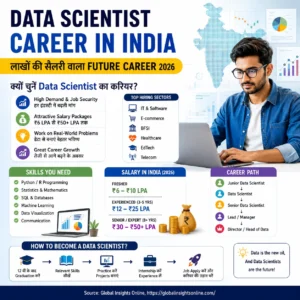 Data Scientist Career in India 2026, Data Scientist Salary, Data Science Jobs, Machine Learning Career और Future Career Opportunities की जानकारी