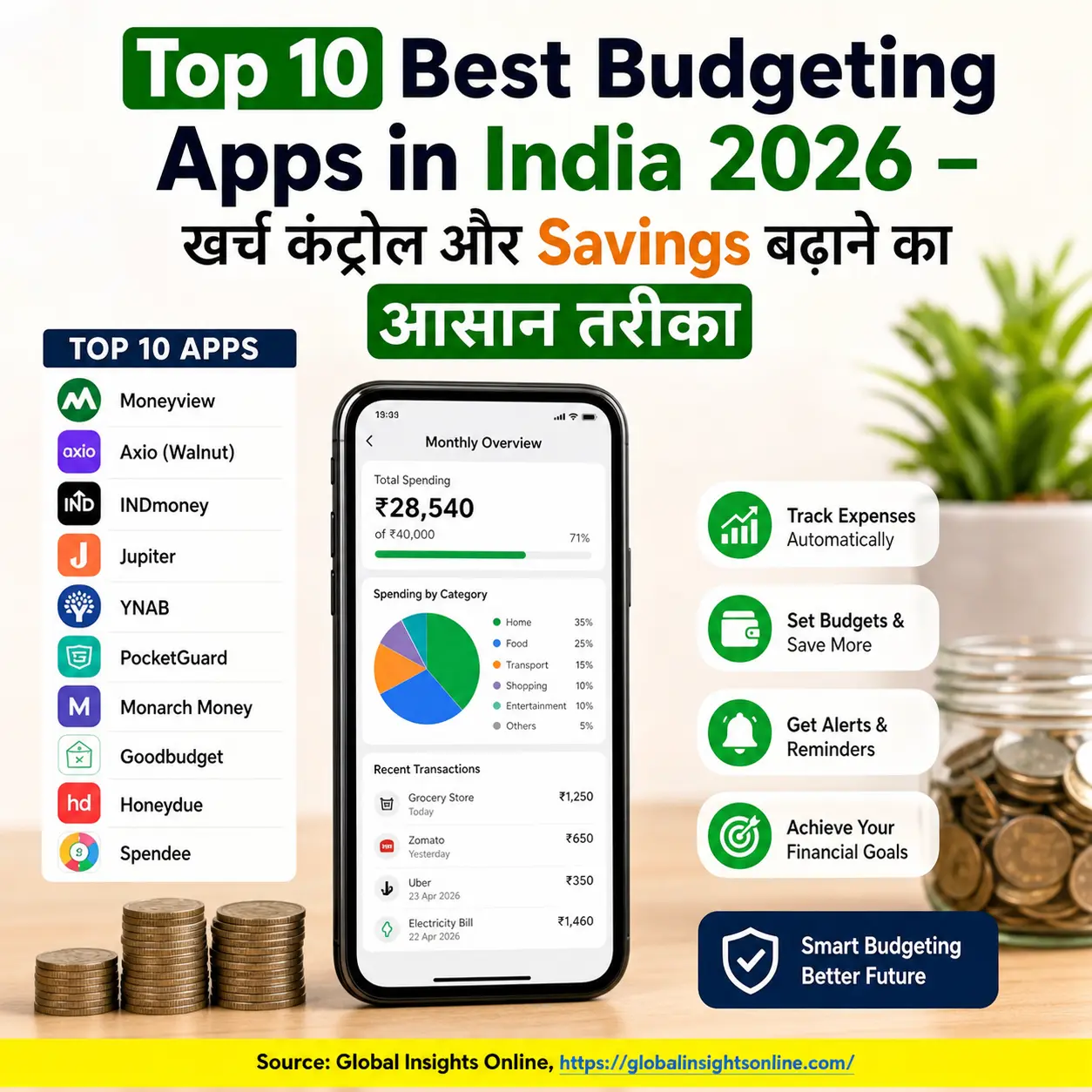 best budgeting apps in india 2026 खर्च कंट्रोल savings app infographic