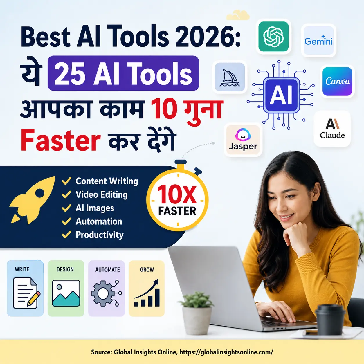 2026 के बेस्ट AI टूल्स हिंदी गाइड जिसमें टॉप AI ऐप्स, प्रोडक्टिविटी टूल्स और ऑटोमेशन प्लेटफॉर्म शामिल हैं