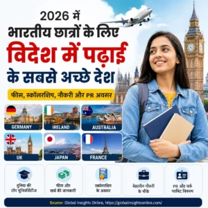 विदेश में पढ़ाई के लिए बेस्ट देश 2026