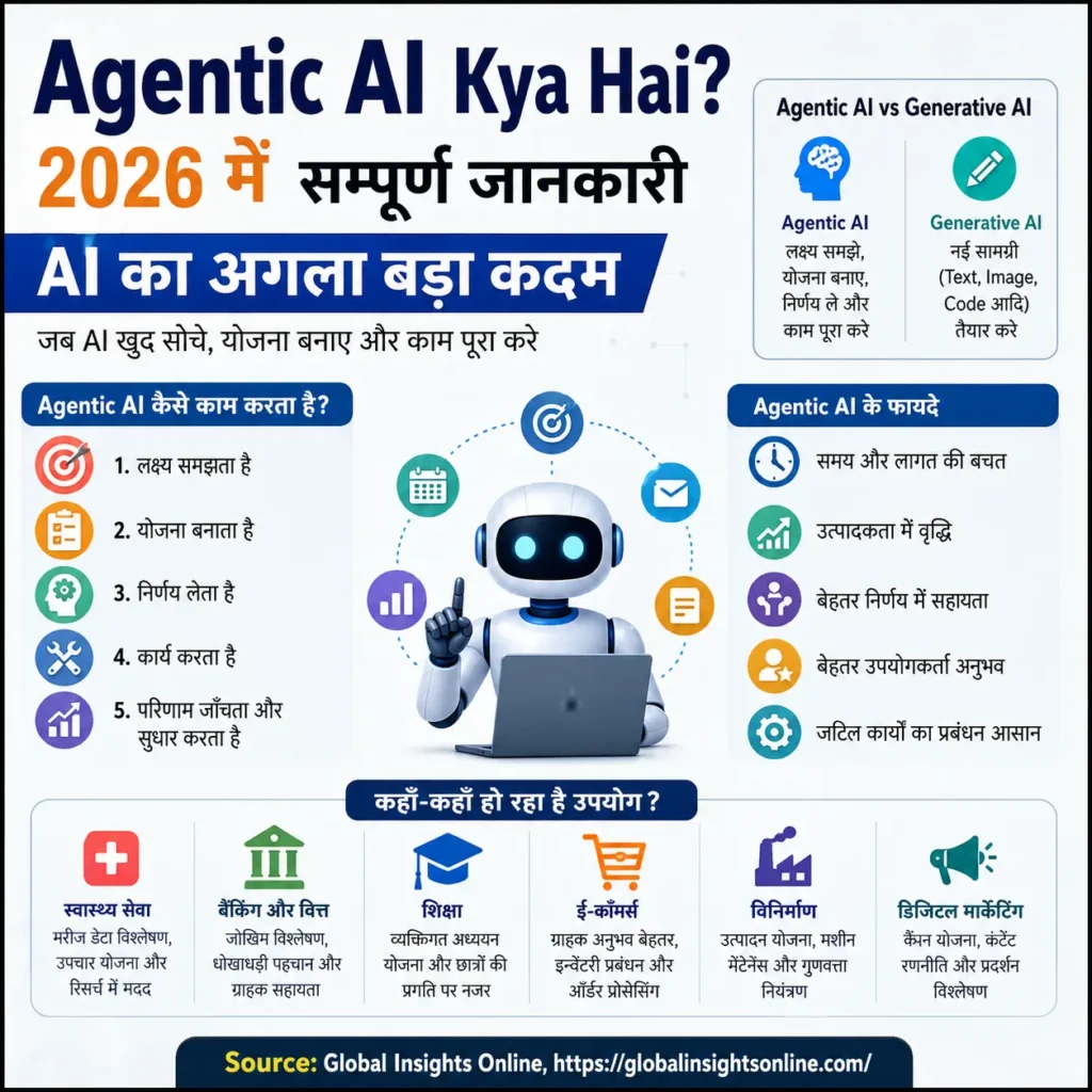 Agentic AI Kya Hai 2026 की जानकारी, Agentic AI कैसे काम करता है, AI Agents और Generative AI से अंतर, फायदे और उपयोग