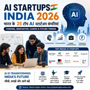 AI Startups India 2026 infographic showing India's top AI startup companies, funding, innovation, career opportunities and future trends