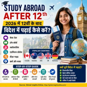 Study Abroad After 12th 2026: 12वीं के बाद विदेश में पढ़ाई कैसे करें, बेस्ट देश, टॉप कोर्स, स्कॉलरशिप, स्टूडेंट वीज़ा और एडमिशन गाइड