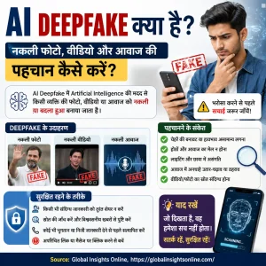 AI Deepfake क्या है और नकली Photo Video कैसे पहचानें