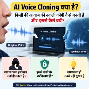 AI Voice Cloning क्या है और यह कैसे काम करता है