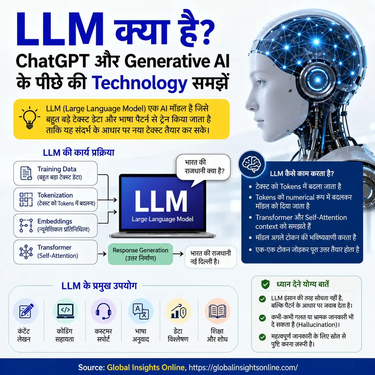 LLM क्या है और ChatGPT व Generative AI में इसका क्या उपयोग है
