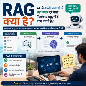 RAG क्या है और AI को अपनी जानकारी से सही जवाब कैसे देता है