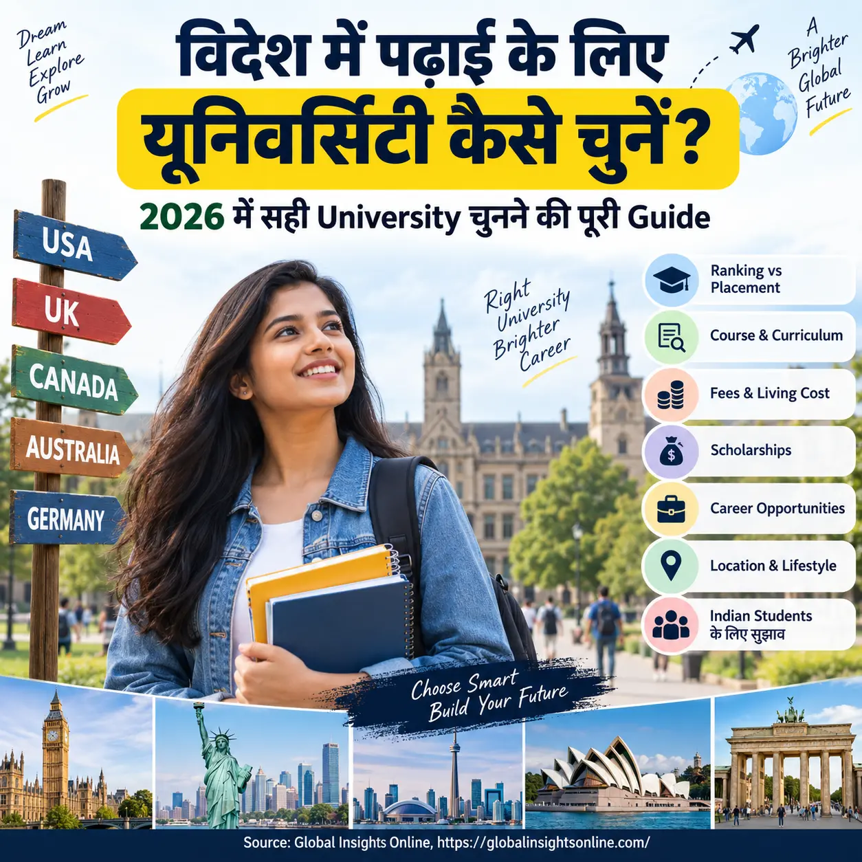 विदेश में पढ़ाई के लिए यूनिवर्सिटी कैसे चुनें 2026 की Guide