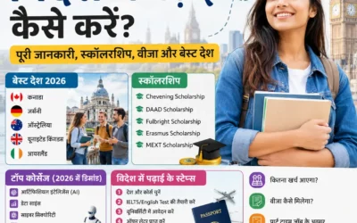 2026 में विदेश में पढ़ाई गाइड इमेज जिसमें स्कॉलरशिप, स्टूडेंट वीजा, बेस्ट देश, AI कोर्स और विदेश में पढ़ाई का पूरा प्रोसेस दिखाया गया है
