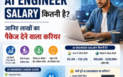 2026 में AI Engineer Salary कितनी है, AI Engineer Career Guide, Artificial Intelligence Jobs और भारत में हाई सैलरी AI करियर